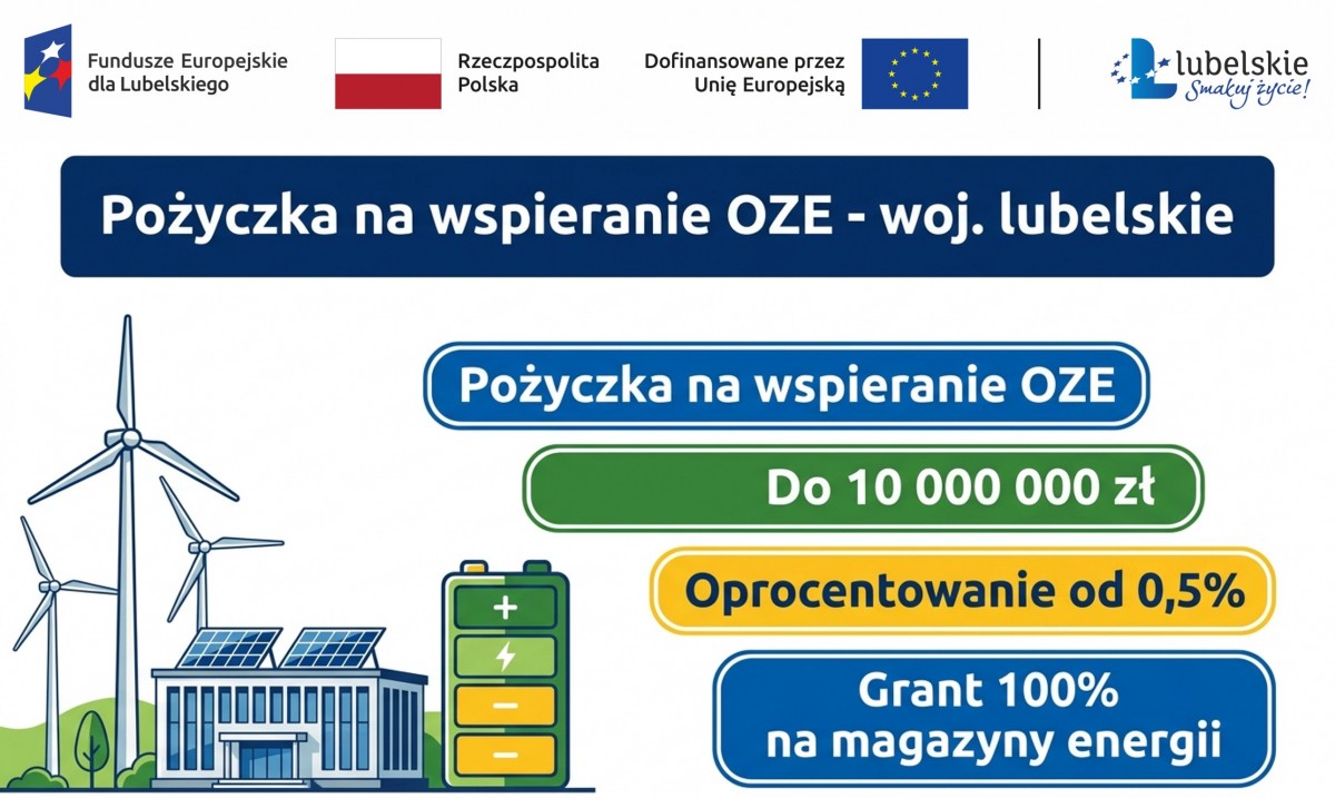 infografika obrazująca wytwarzanie energi wiatrowej, fotowoltaiki i magazynów energii